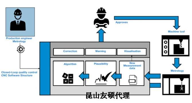 襄阳蔡司襄阳三坐标测量机